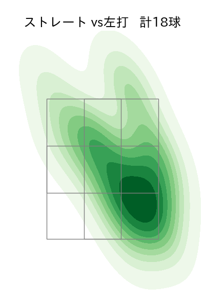 津留﨑 大成 配球ヒートマップ(2024年6月)