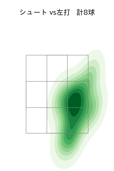 津留﨑 大成 配球ヒートマップ(2024年6月)