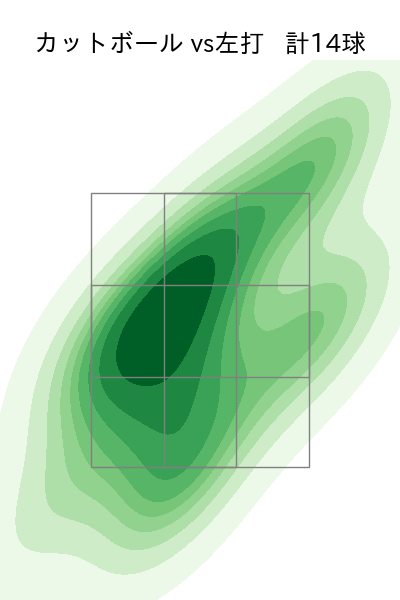 津留﨑 大成 配球ヒートマップ(2024年6月)