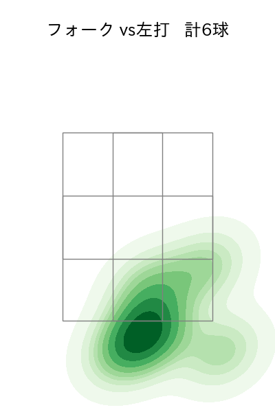 津留﨑 大成 配球ヒートマップ(2024年6月)