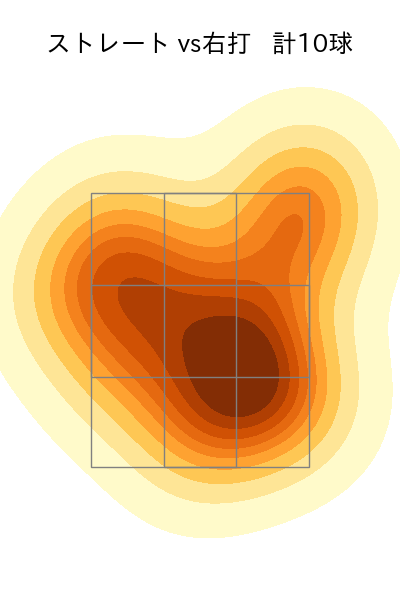 津留﨑 大成 配球ヒートマップ(2024年6月)