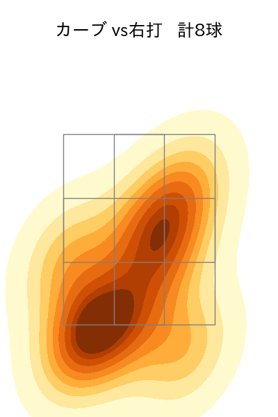 津留﨑 大成 配球ヒートマップ(2024年6月)