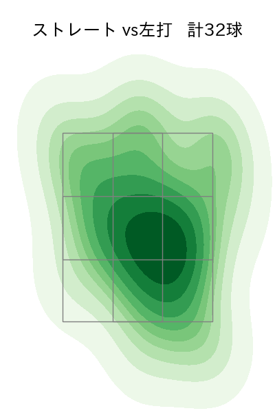 鈴木 翔天 配球ヒートマップ(2024年6月)