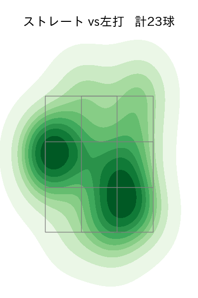 瀧中 瞭太 配球ヒートマップ(2024年6月)