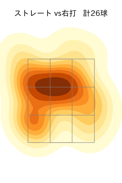 瀧中 瞭太 配球ヒートマップ(2024年6月)