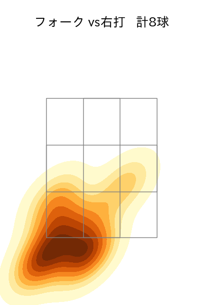 瀧中 瞭太 配球ヒートマップ(2024年6月)