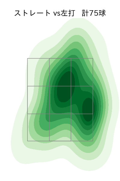 内 星龍 配球ヒートマップ(2024年6月)