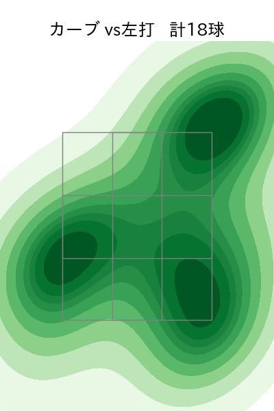 内 星龍 配球ヒートマップ(2024年6月)