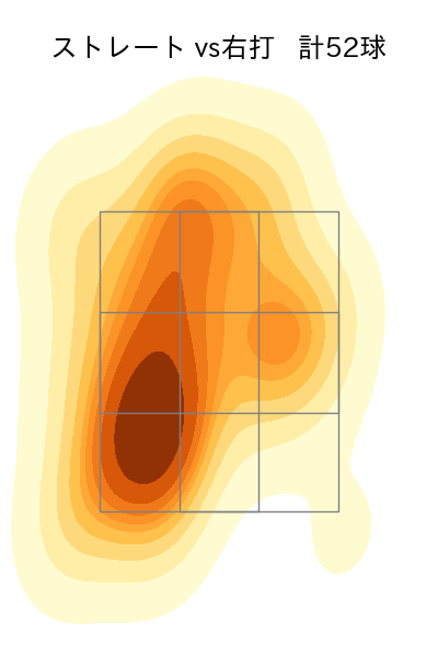 内 星龍 配球ヒートマップ(2024年6月)