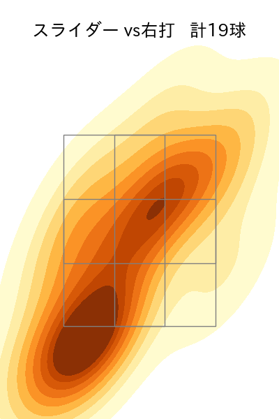 内 星龍 配球ヒートマップ(2024年6月)