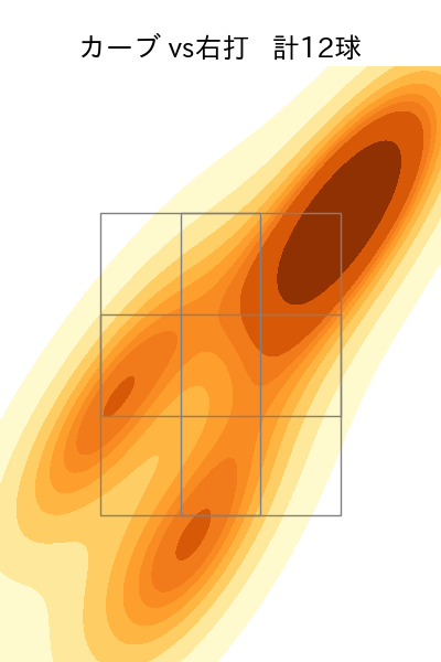内 星龍 配球ヒートマップ(2024年6月)