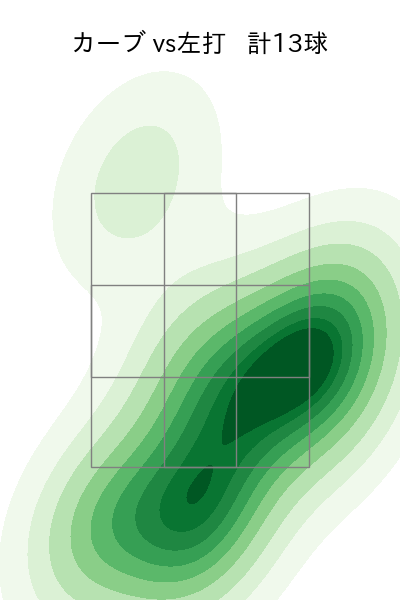 岸 孝之 配球ヒートマップ(2024年7月)