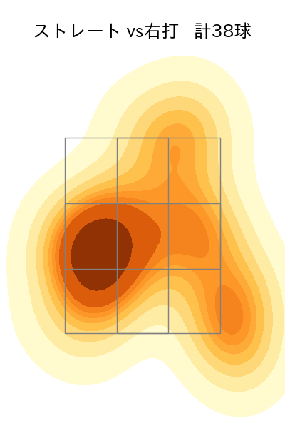 岸 孝之 配球ヒートマップ(2024年7月)