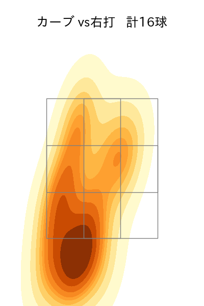 岸 孝之 配球ヒートマップ(2024年7月)