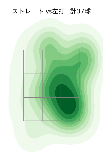 則本 昂大 配球ヒートマップ(2024年7月)