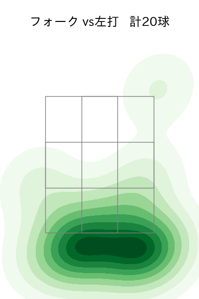 則本 昂大 配球ヒートマップ(2024年7月)