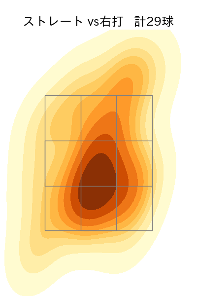 則本 昂大 配球ヒートマップ(2024年7月)