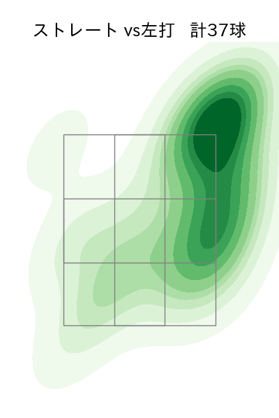 荘司 康誠 配球ヒートマップ(2024年7月)