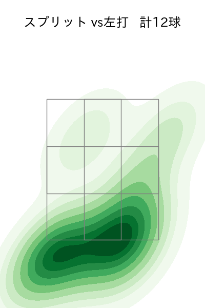 荘司 康誠 配球ヒートマップ(2024年7月)