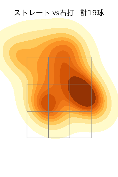 ターリー 配球ヒートマップ(2024年7月)