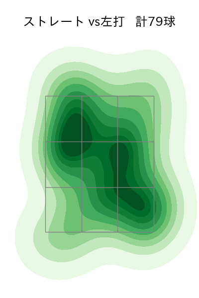 早川 隆久 配球ヒートマップ(2024年7月)