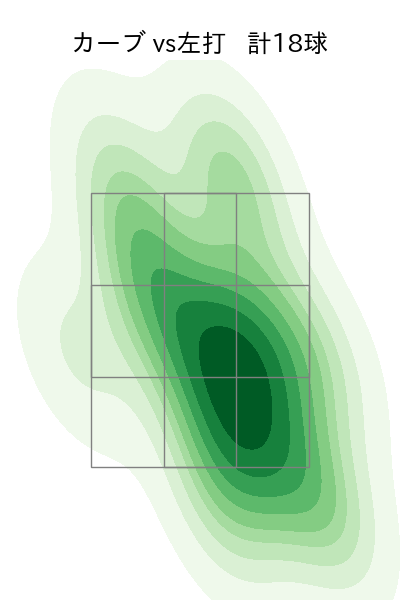 早川 隆久 配球ヒートマップ(2024年7月)