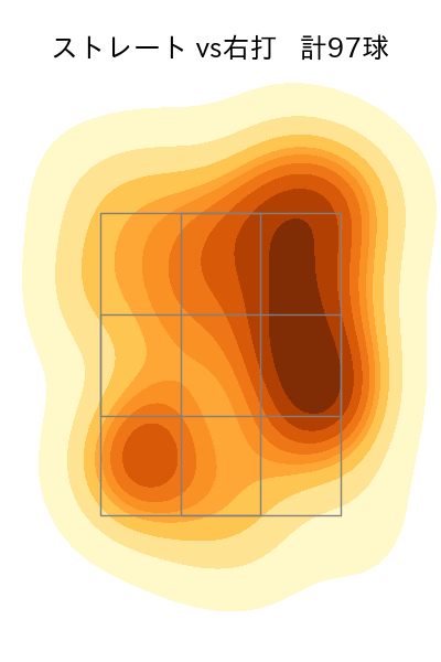 早川 隆久 配球ヒートマップ(2024年7月)