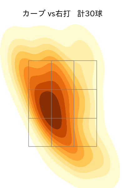 早川 隆久 配球ヒートマップ(2024年7月)