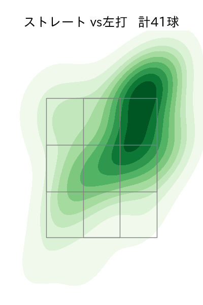 酒居 知史 配球ヒートマップ(2024年7月)