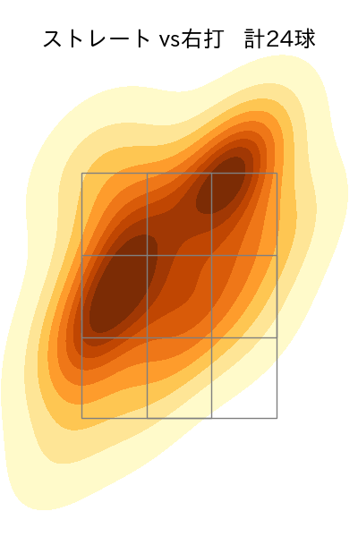 酒居 知史 配球ヒートマップ(2024年7月)