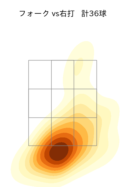 酒居 知史 配球ヒートマップ(2024年7月)