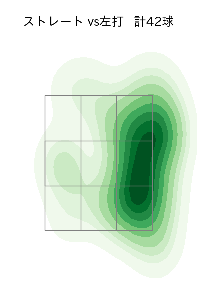 弓削 隼人 配球ヒートマップ(2024年7月)