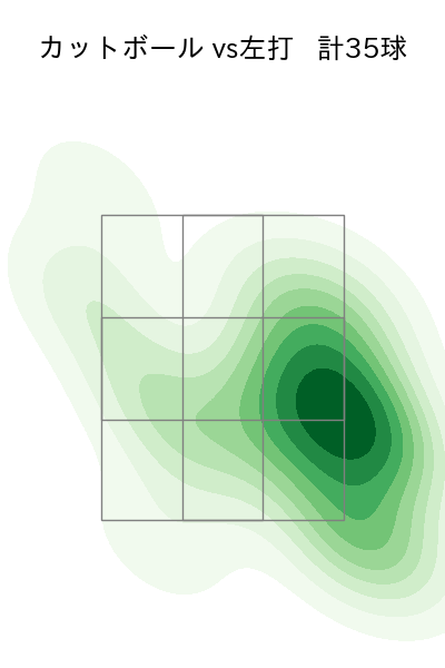 弓削 隼人 配球ヒートマップ(2024年7月)