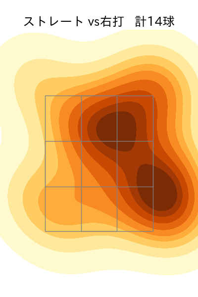 弓削 隼人 配球ヒートマップ(2024年7月)