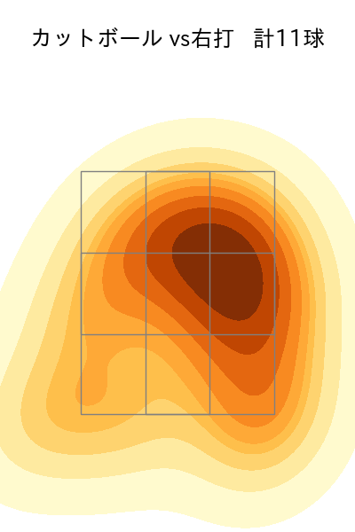弓削 隼人 配球ヒートマップ(2024年7月)