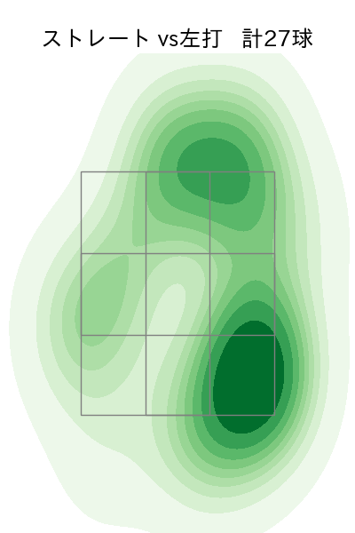 櫻井 周斗 配球ヒートマップ(2024年7月)