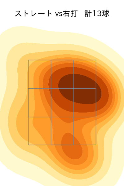 櫻井 周斗 配球ヒートマップ(2024年7月)