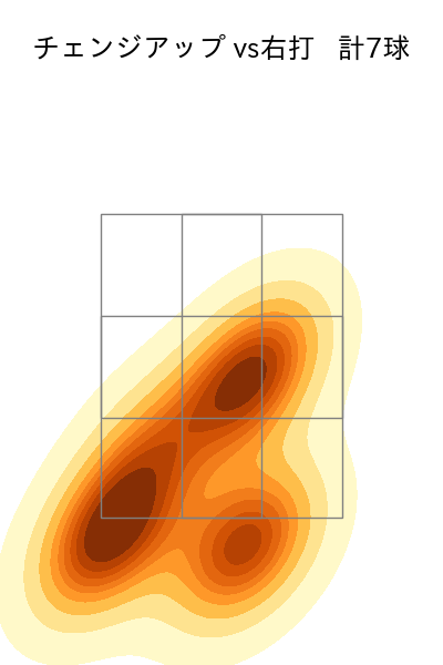 宋 家豪 配球ヒートマップ(2024年7月)