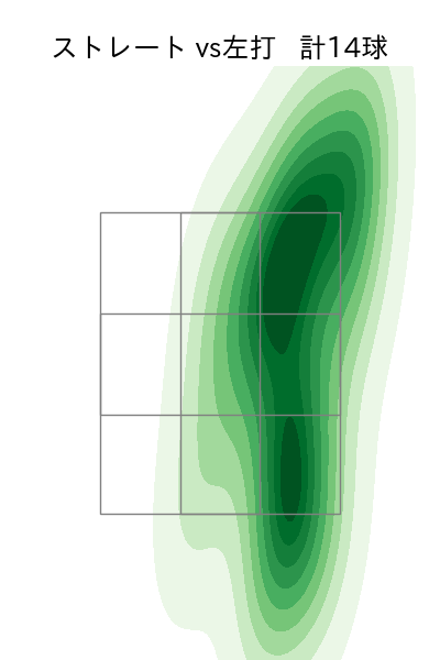 松井 友飛 配球ヒートマップ(2024年7月)