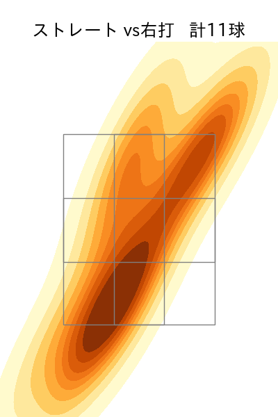 松井 友飛 配球ヒートマップ(2024年7月)