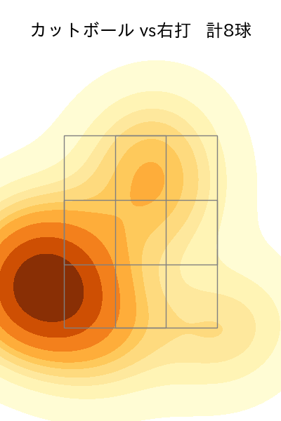 松井 友飛 配球ヒートマップ(2024年7月)