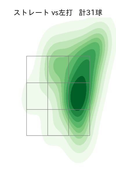 藤平 尚真 配球ヒートマップ(2024年7月)