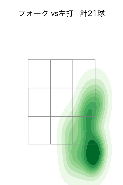 藤平 尚真 配球ヒートマップ(2024年7月)