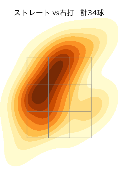 藤平 尚真 配球ヒートマップ(2024年7月)