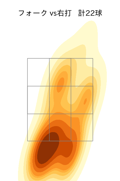 藤平 尚真 配球ヒートマップ(2024年7月)