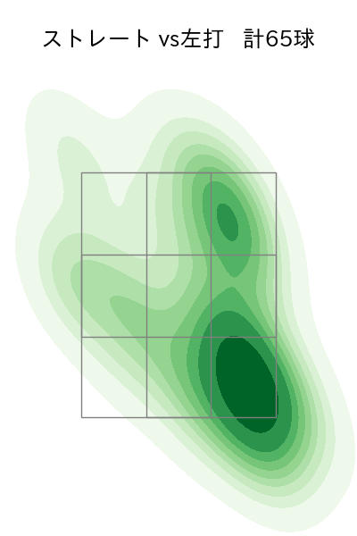 藤井 聖 配球ヒートマップ(2024年7月)
