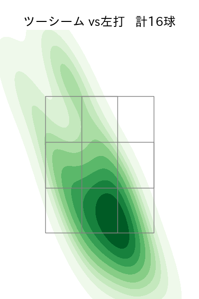 藤井 聖 配球ヒートマップ(2024年7月)