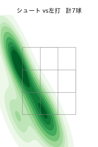 藤井 聖 配球ヒートマップ(2024年7月)