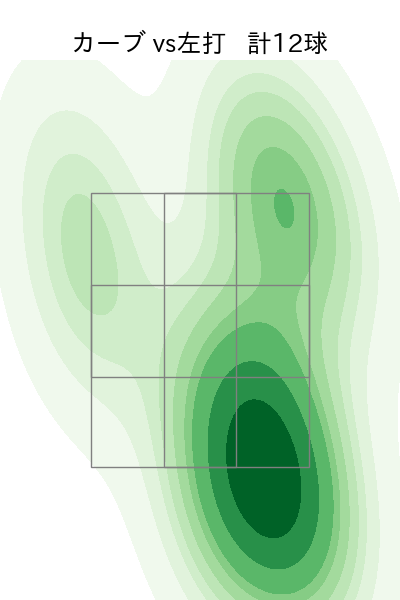 藤井 聖 配球ヒートマップ(2024年7月)