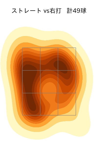 藤井 聖 配球ヒートマップ(2024年7月)